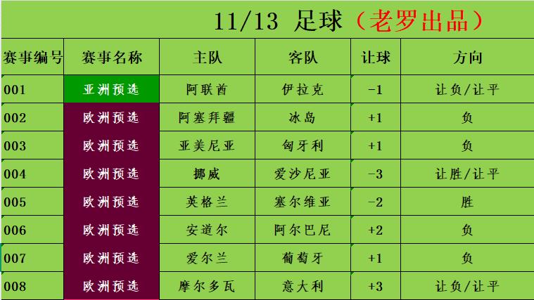 11/13足球竞彩推荐 赛事分析预测 欧洲预选 阿塞拜疆vs冰岛