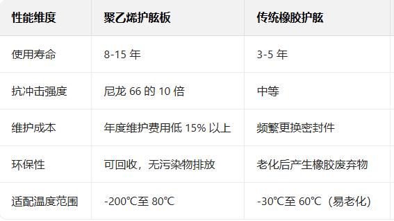 聚乙烯护舷板：港口安全的 “隐形盾牌”