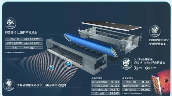 高温退散？空气难题交给海信中央空调