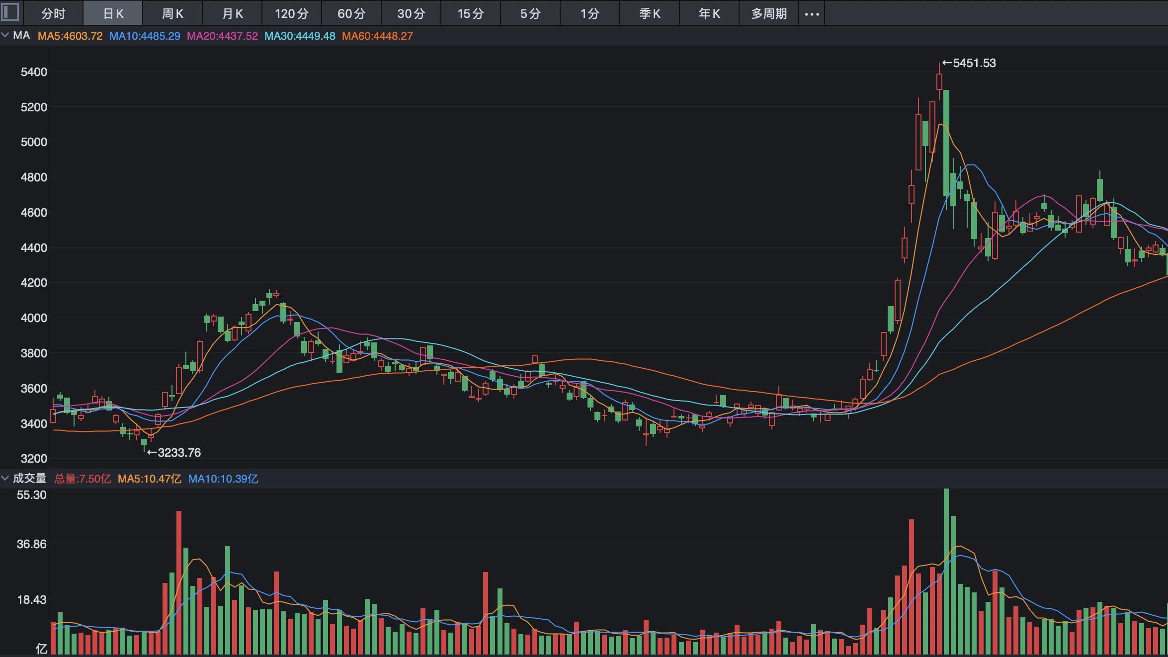 今天，恒生科技指数大涨超3%，有啥利好？