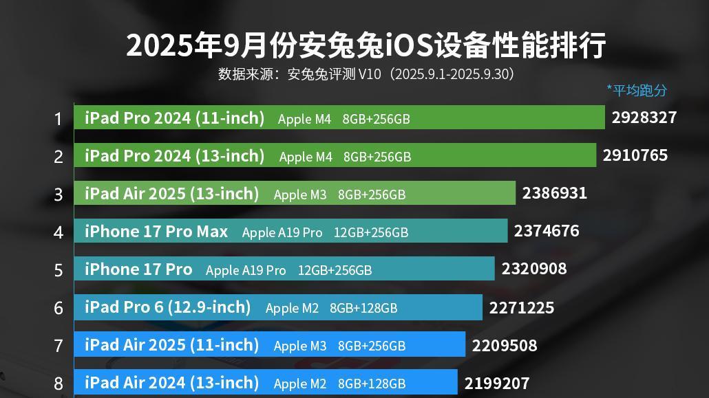 iPhone17e确认，刘海屏彻底淘汰