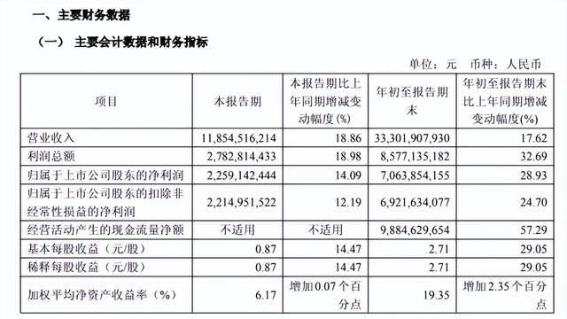 79岁曹德旺辞职，网友吵翻天了
