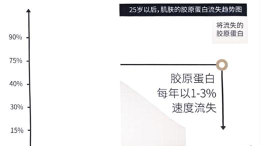 告别概念！还媛首创单次 180mg 胶原导入，重新定义高效抗衰