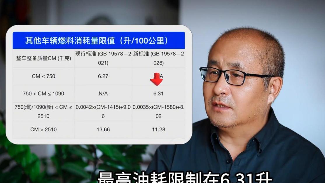 ‘’燃油车的天真的塌了‘’