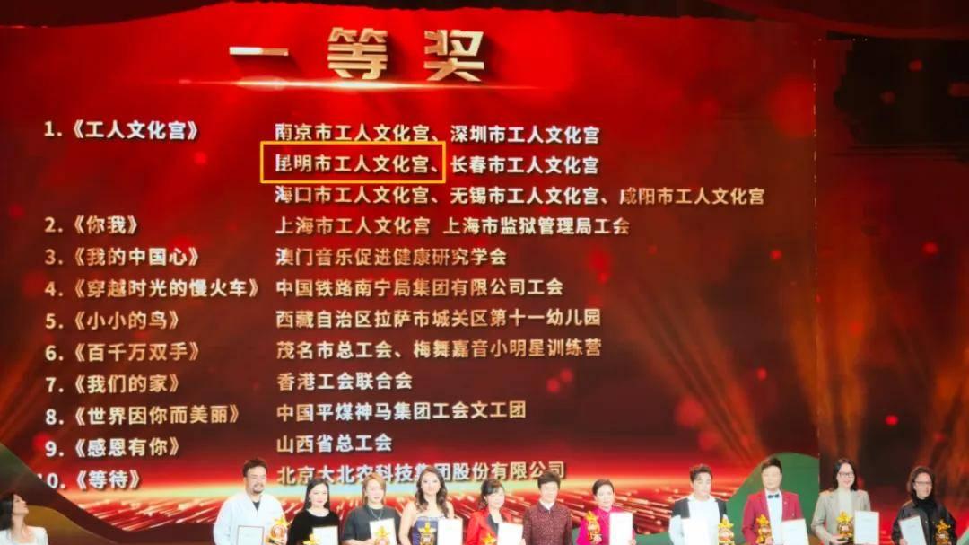 【喜报】全国金奖+新年音乐会邀约！昆明市工人文化宫参演歌曲斩获职工音乐大赛冠军！