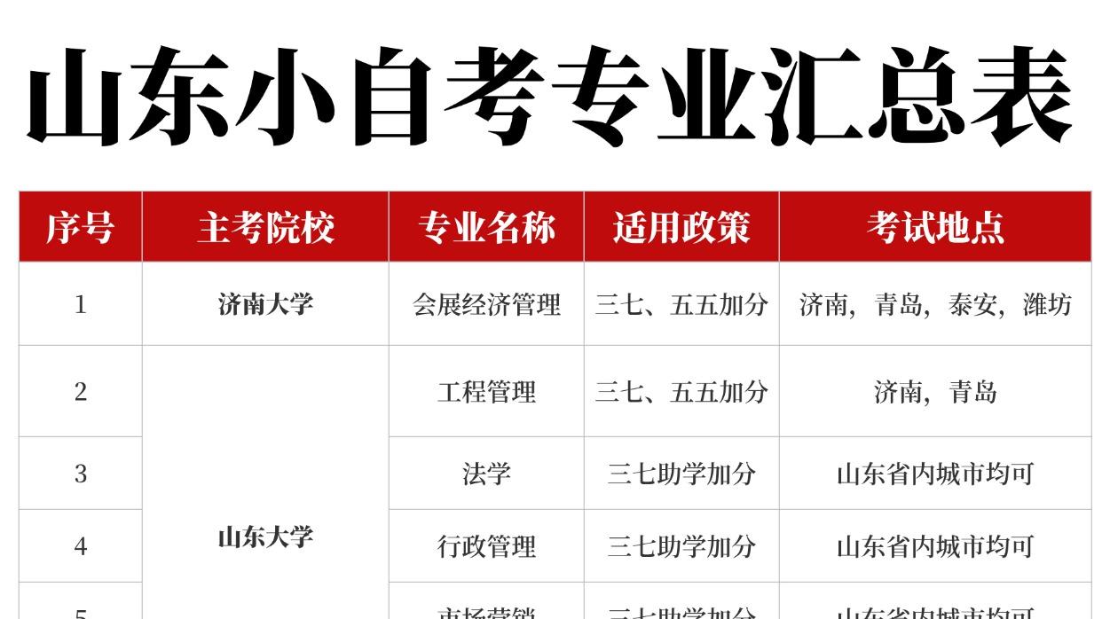 专科在读（大一大二大三）能报自考本科吗？
