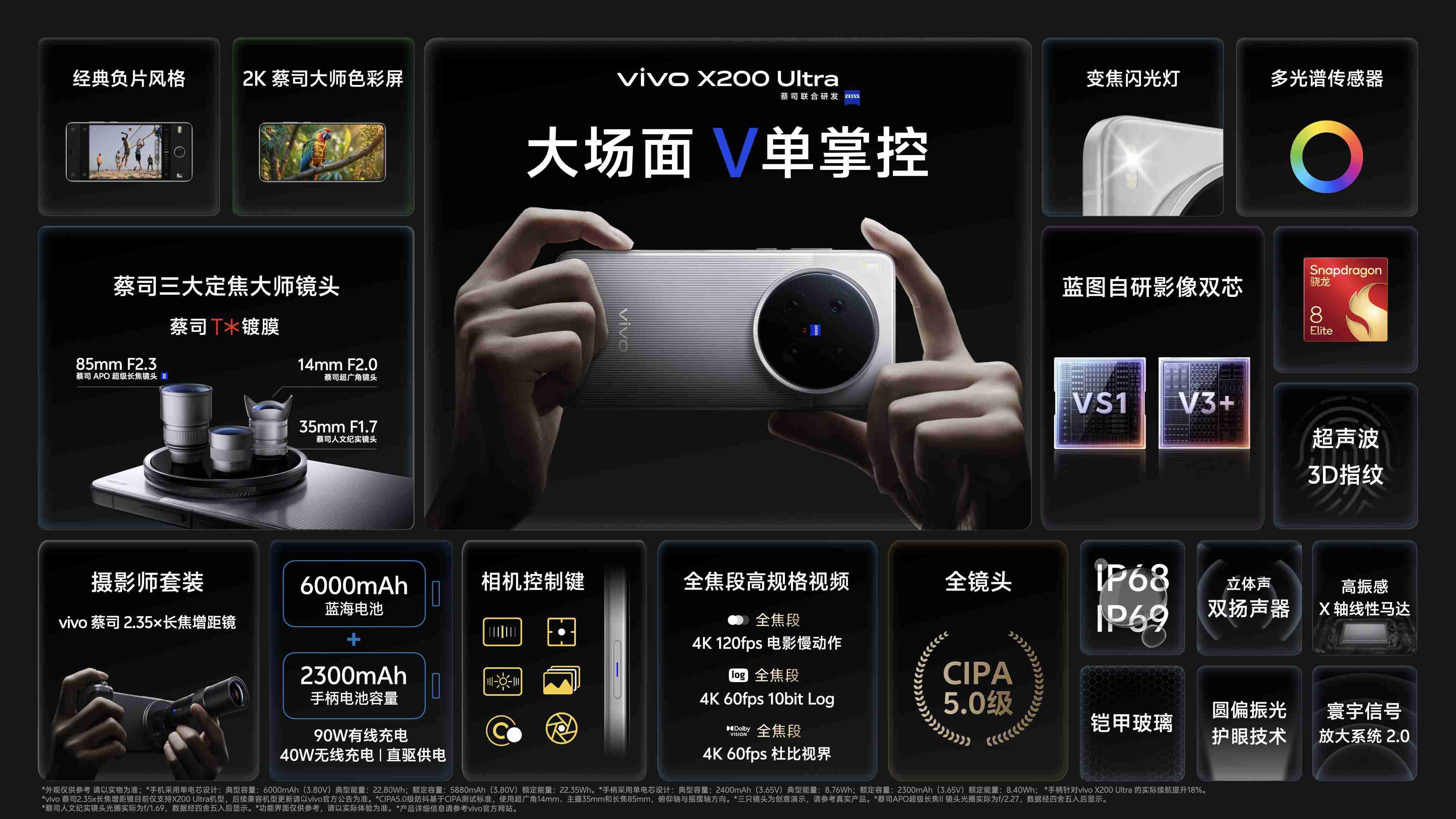 专业“V单”vivo X200 Ultra和生态破壁vivo X200s，双旗舰正式发布
