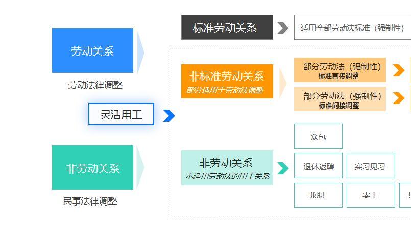 社保新规来了！企业自救的实用指南