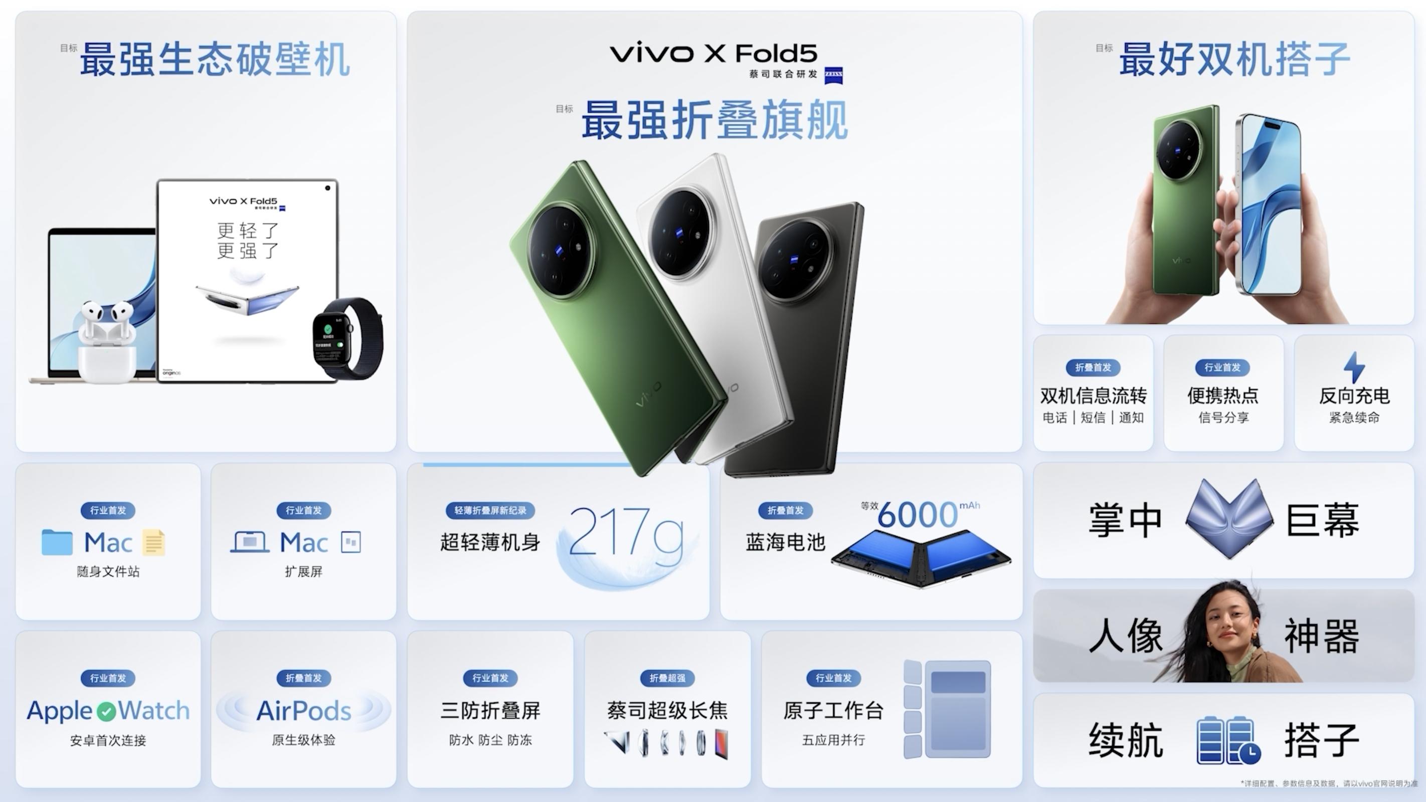 再创全球最轻新纪录 vivo X Fold5旗舰折叠新品正式发布