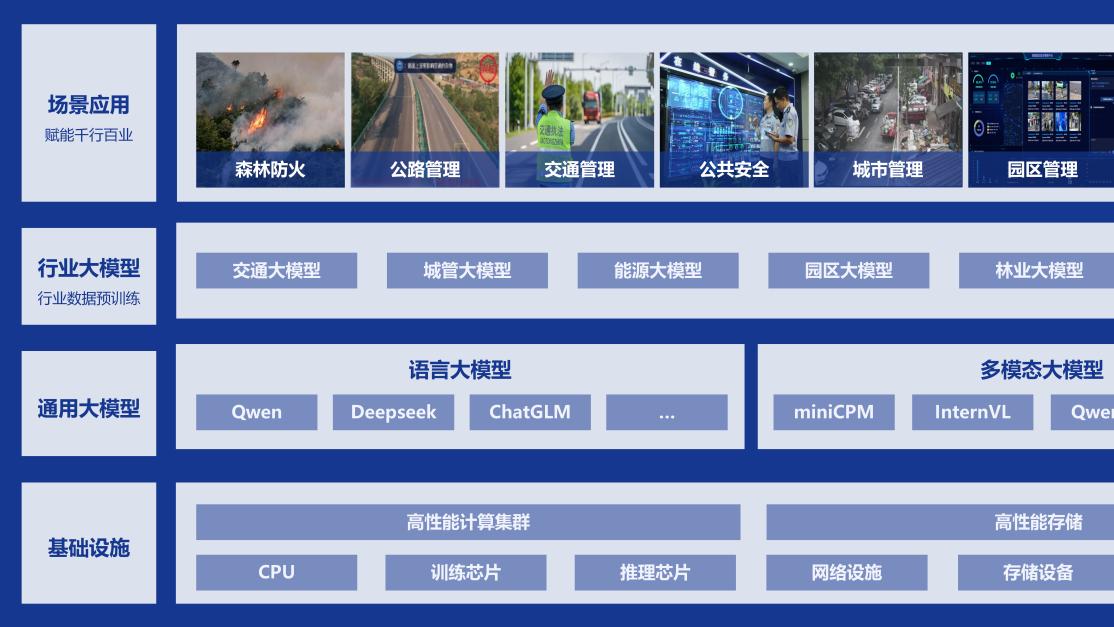「星」罗万象，「鉴」微知著！中威电子推出星鉴大模型产品，助力千行百业加速智能化落地