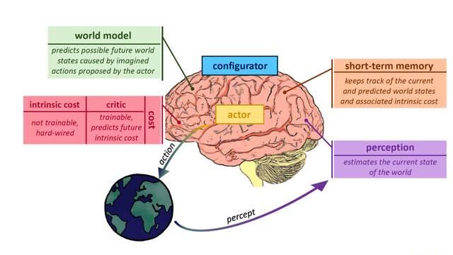 具身智能核心突破：物理模拟器与世界模型协同技术拆解【中】