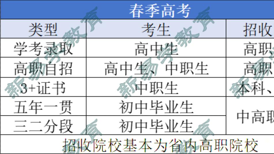 高中生必读！广东春季高考（学考）解读：分数线、含金量、备考指南