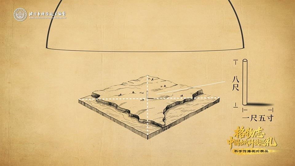 格物志丨土载万方：丈量天地，厚土生息