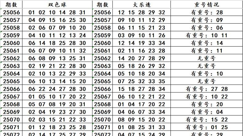 第25083期大乐透前后区参考，龙头：10，凤尾：34，开奖比例：122