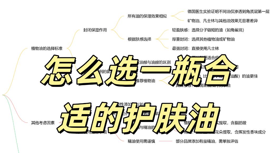 怎么选一瓶合适的护肤油