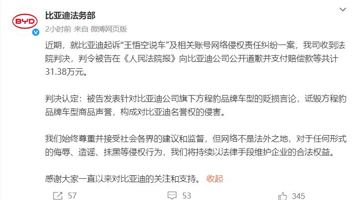 比亚迪胜诉！获赔31.38万元
