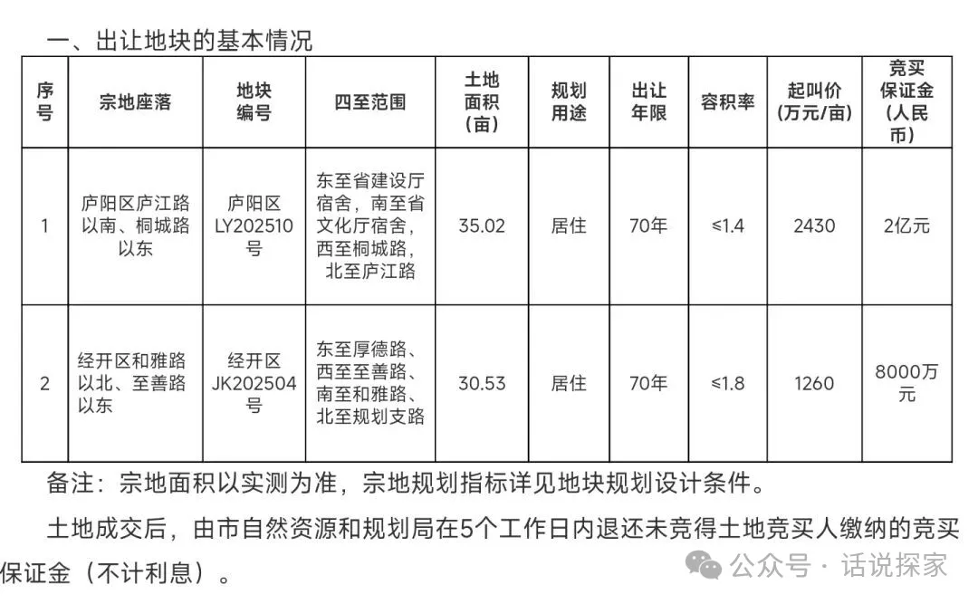 庐阳双本部地块要来了，合肥室内滑雪场效果图曝光！