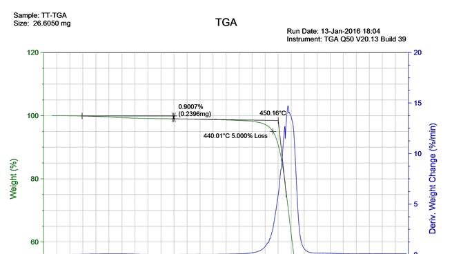 热重分析（TGA）技术详解：原理、应用与操作要点