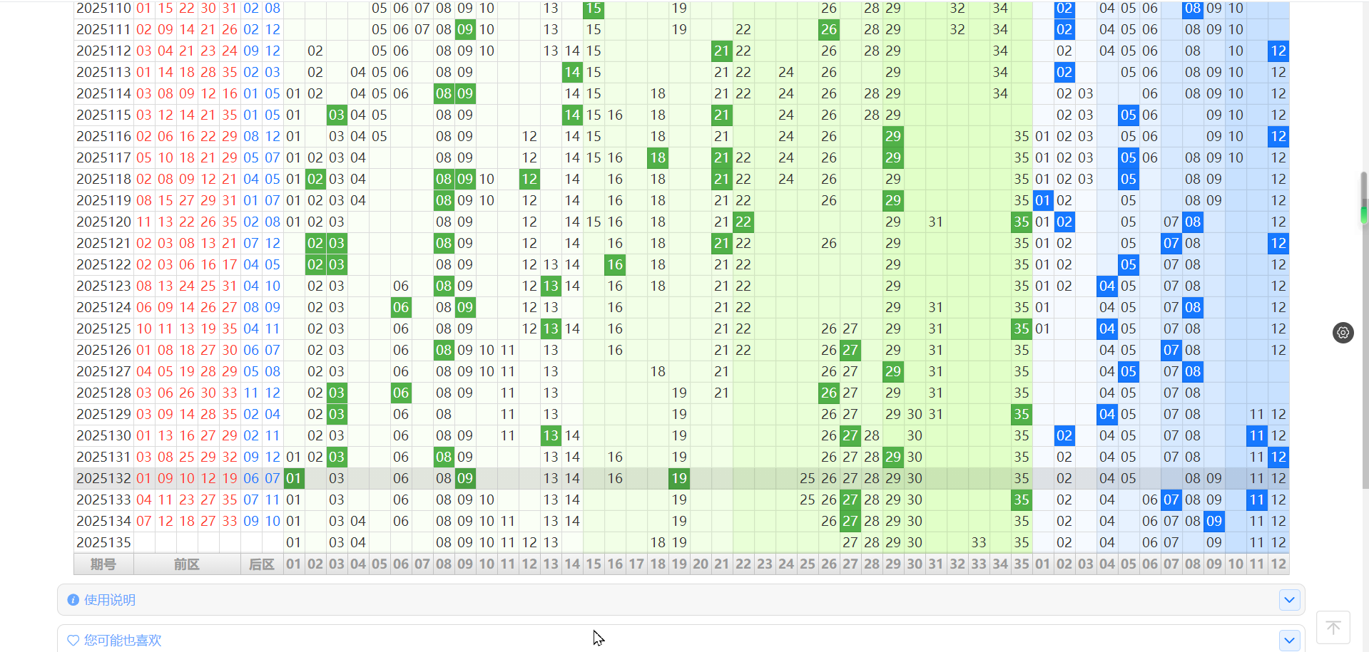 2025135期大乐透前区后三位个位尾看 1 5 9 尾有一个
