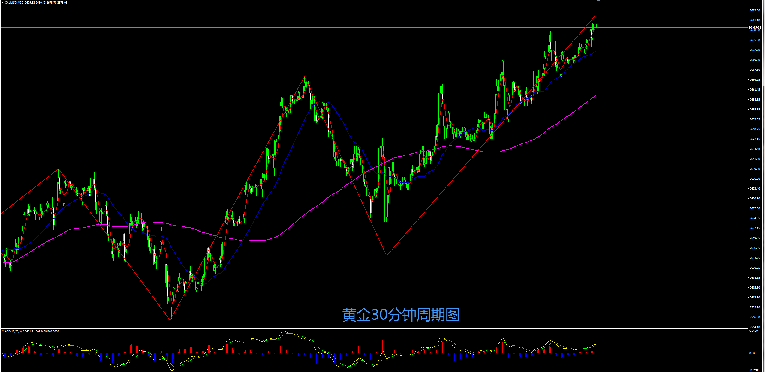 缠禅说缠：黄金上涨延续，非农黄金怎么走？