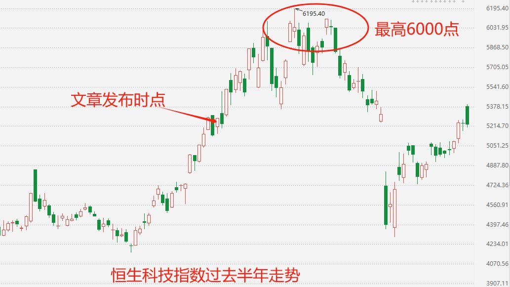 今天的会是超预期的。