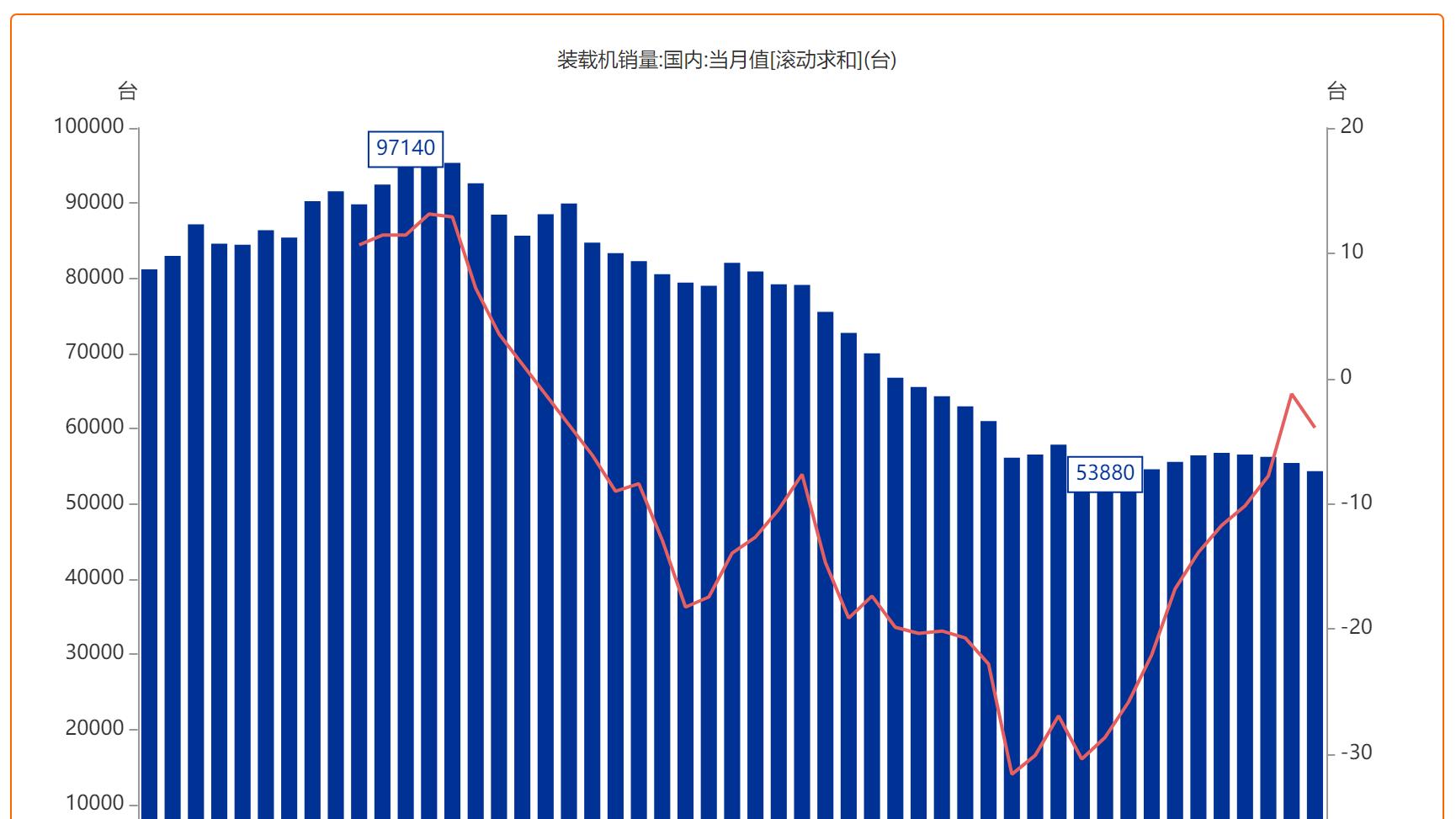 收息致富16：中国龙工，2025年的股息率可能达10%