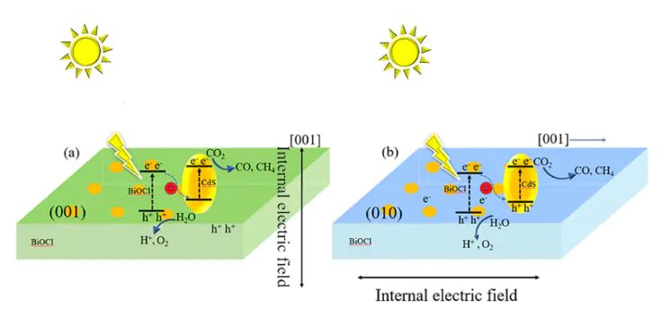 解密 S 型异质结：定义、与 Z 型异质结的差异及表征技术