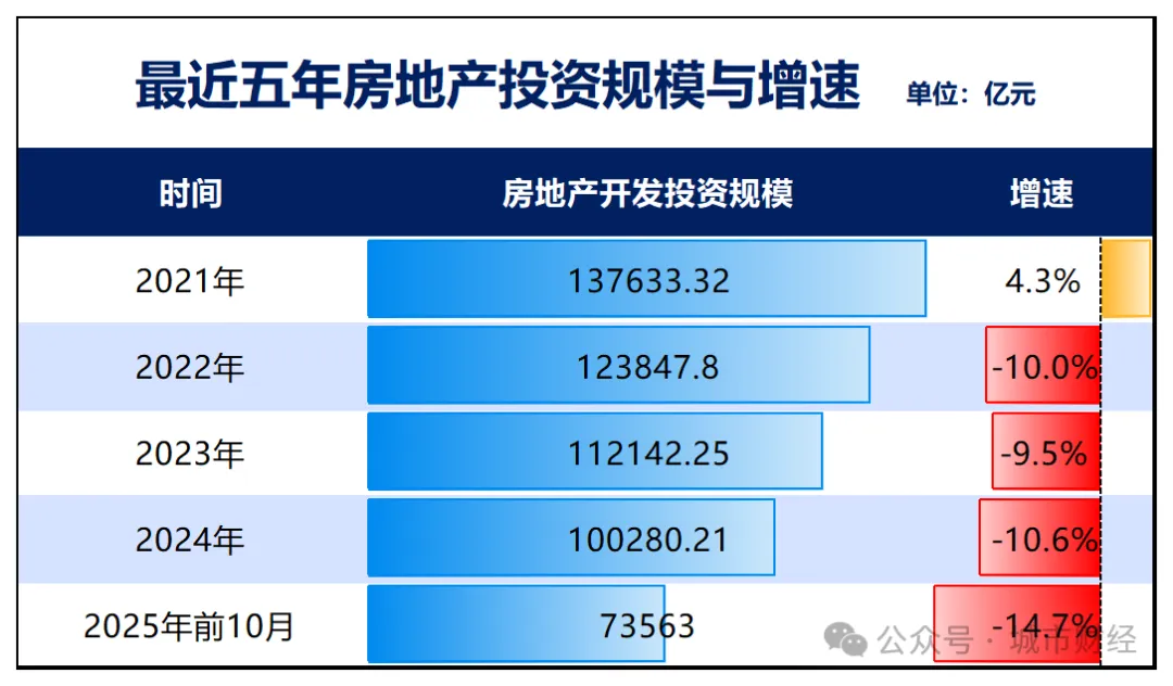 深圳楼市，折叠了！