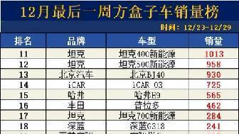 iCAR V23单周销量公布，出色成绩打造全方位出行体验