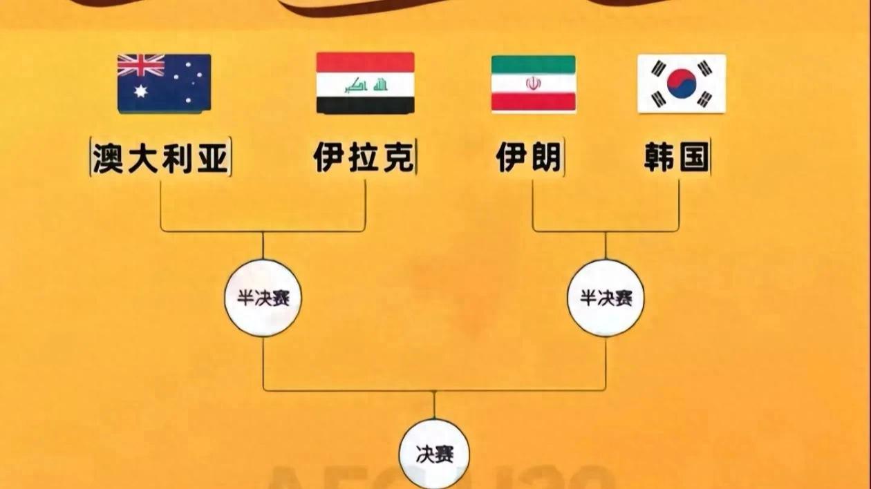U20亚洲杯8强：国青破局之路？中沙，韩乌；伊日，澳战伊拉克！
