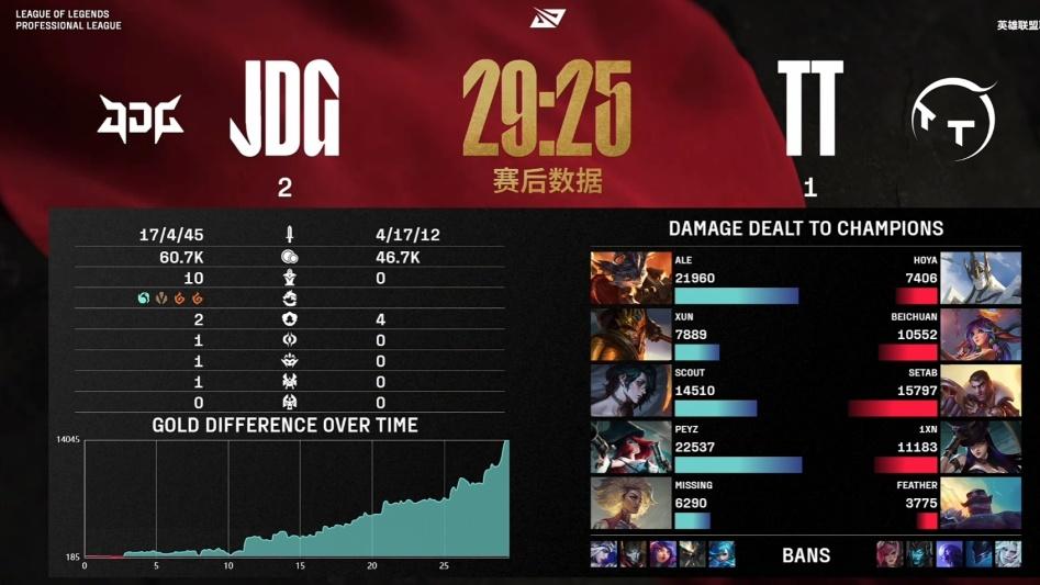 Xun燃尽自己！秘诀是吃好睡好！将要与Kanavi强强对话！