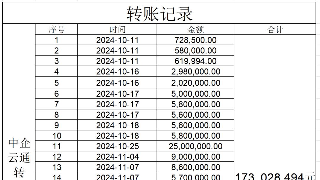 借用账户6个月转账超1.73亿元，如此奇怪的操作原因何在？