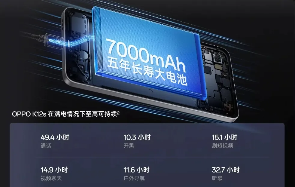 1000元以内恐怕找不到比它续航更强的手机了：934元买到7000mAh“续航小霸王”，配置超乎想象的全面