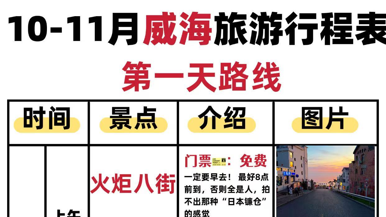 去威海搞错重点，容易玩不好