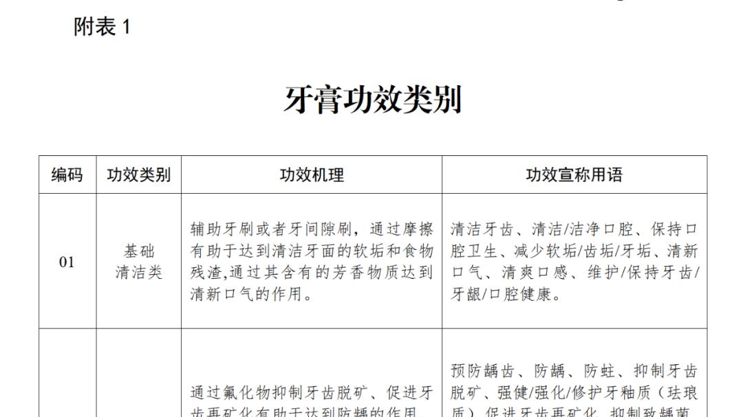 儿童牙膏拟可宣传2类功效；商家长期“限时折扣”被认定价格欺诈