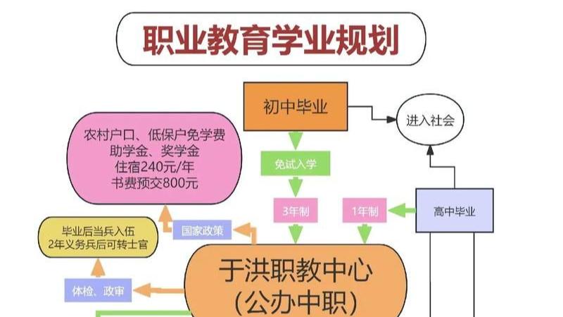 3所大专升本科刷屏了！还在死磕普通本科的家长慌了