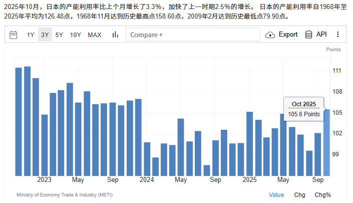 日本2026年防卫预算破9万亿日元，军工产业扩张对经济影响几何？