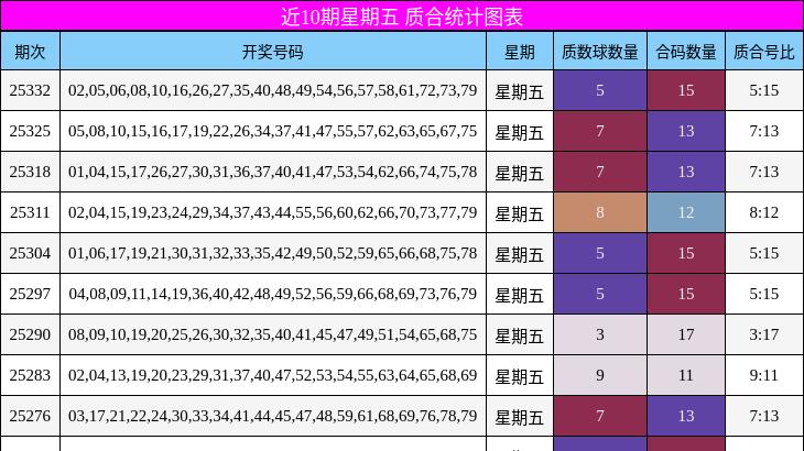 25338福彩快乐8: 338期锁定凤尾80+黄金双胆45&54，10码复式直击开奖核心区！