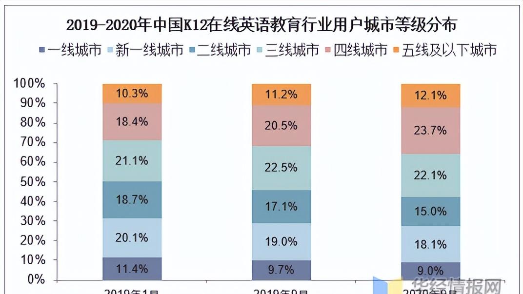 Talky英语：中国K12在线英语教育市场分析