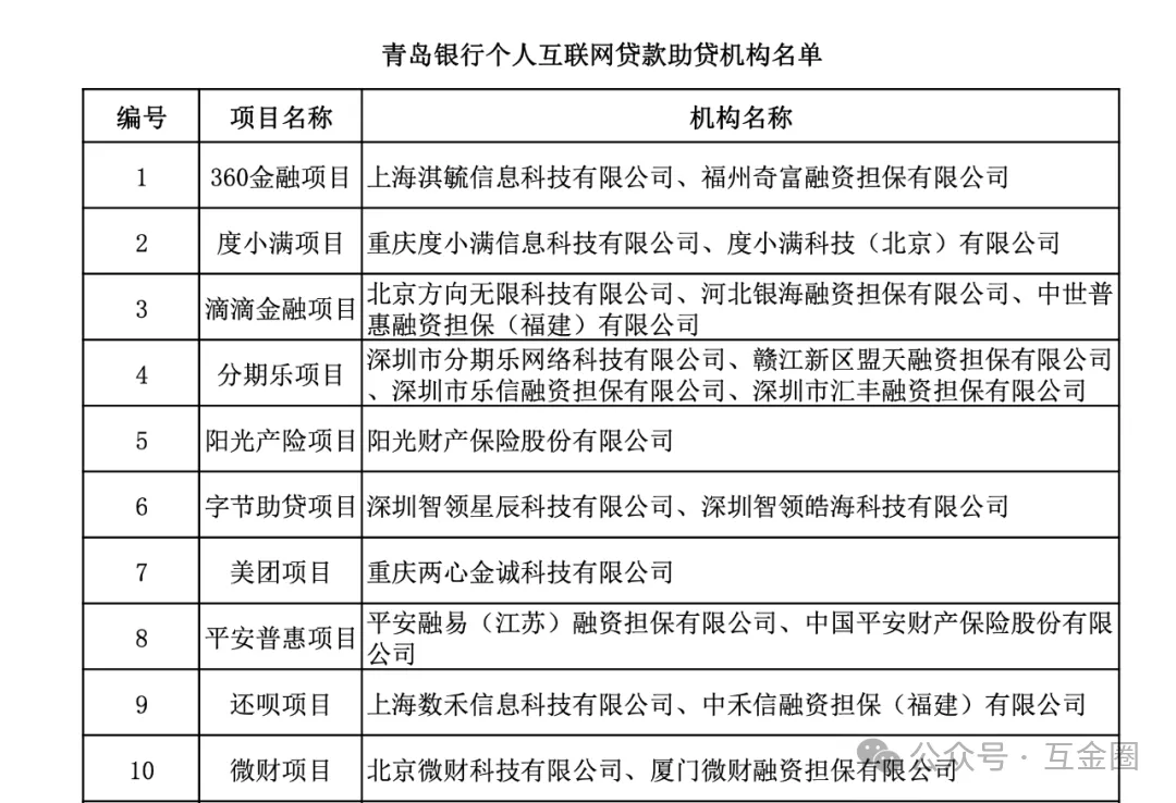 助贷新规实施半月：部分银行仍未披露合作机构背后的三重信号