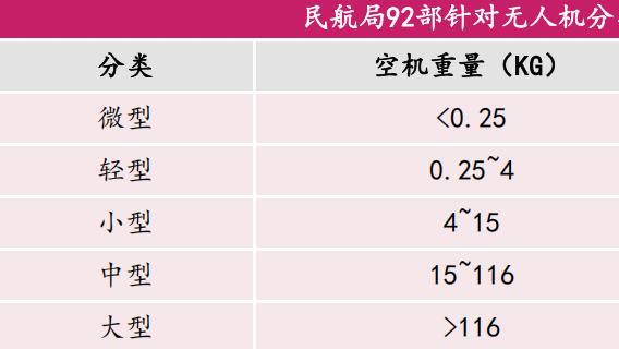 目前物流无人机的主要玩家和机型盘点