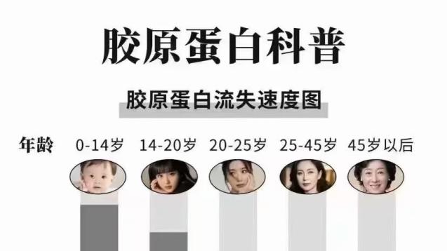 每日认识一种抗衰成分：胶原蛋白——熟龄肌的饱满补给站