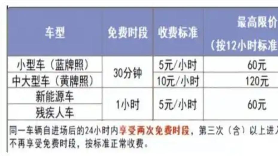无锡硕放机场2025最新停车收费标准
