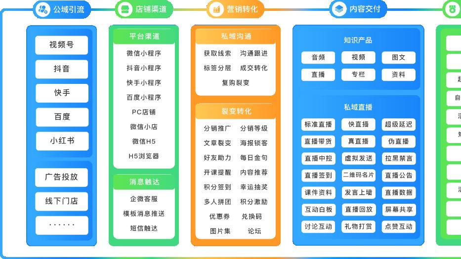 2025年微信小店卖课避坑指南：这样做，7天上线还合规