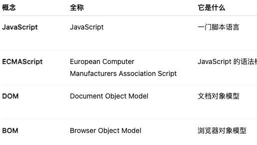 学 JavaScript 前，这 4 个词你必须懂：JS、ES、DOM、BOM