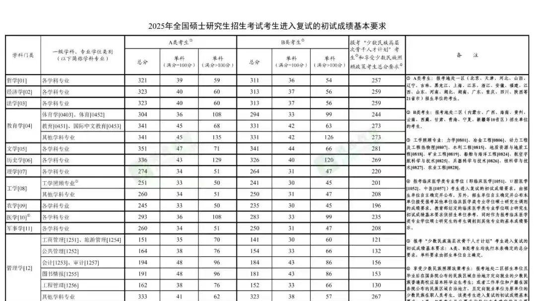 26考研人数减少，国家线会降吗？
