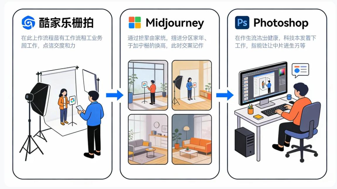 2025 年度商品图制作工具推荐：不用影棚也能出图