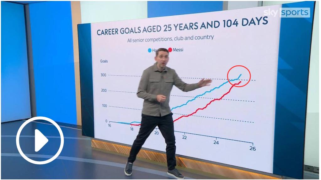 哈兰德！英超最快百球里程碑球员！英超 曼城VS利物浦资讯