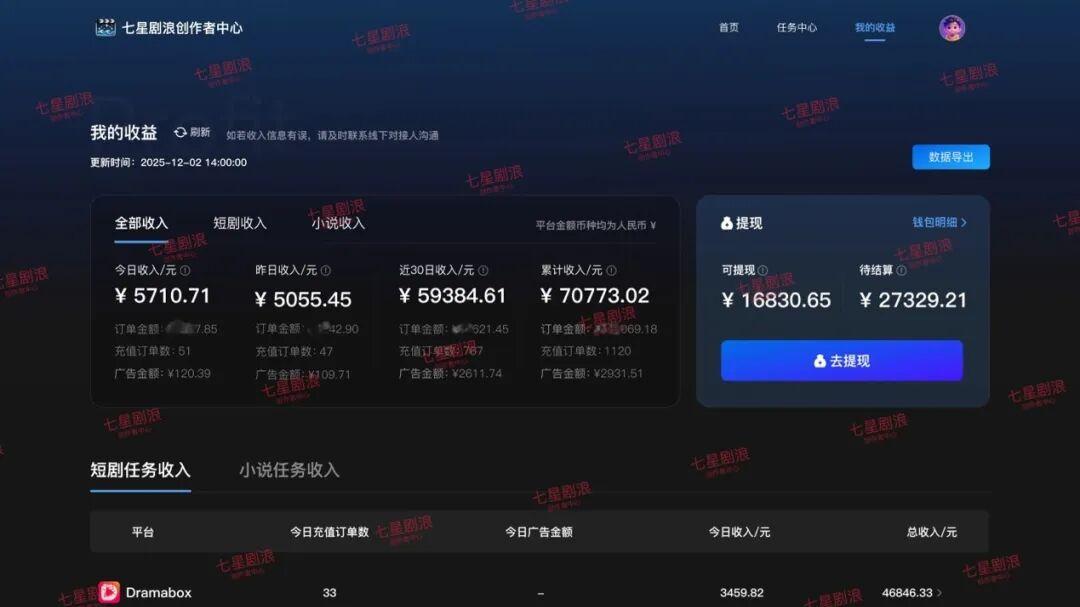 海外短剧渗透率不足10%，北斗智影如何助力伙伴3个月实现业绩破局