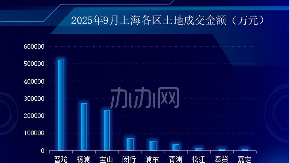 2025年9月份上海土地市场简报